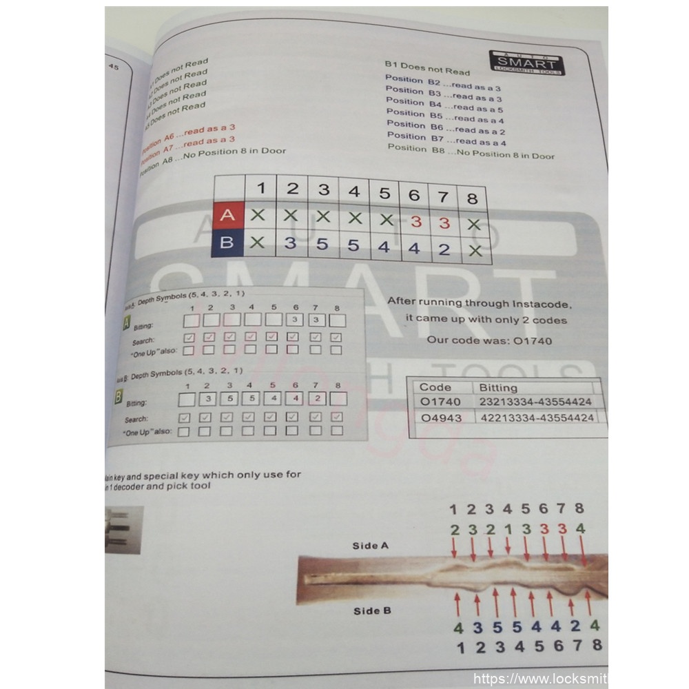 Lishi 2 in 1 įrankis Vartotojo vadovas Užsisakykite Šaltkalvio įrankių instrukcijas