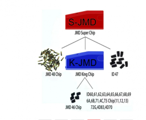 10pcs Universal original Super Red Chip Chips Replace JMD 46/47/4C/4D/G/KING/48/T5 Chip for Hand baby